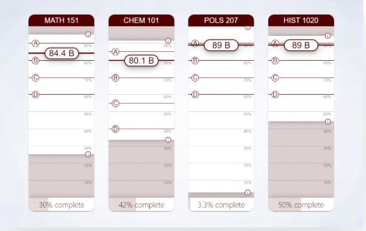 Grades & GPA