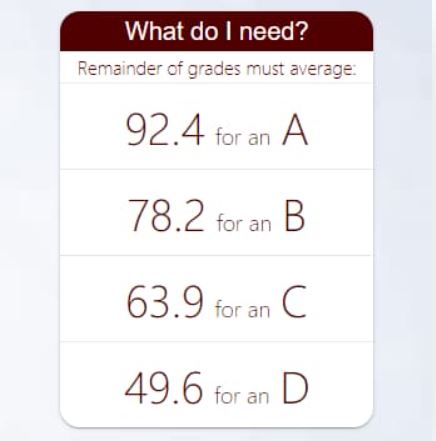 Grades & GPA