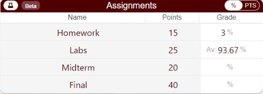 Grades & GPA